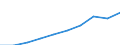 Unit of measure: Euro / Income and living conditions indicator: Mean equivalised net income / Sex: Total / Age class: From 16 to 64 years / Geopolitical entity (reporting): Euro area – 20 countries (from 2023)