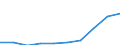 Euro / Durchschnittliches Äquivalenzgesamtnettoeinkommen / Insgesamt / Insgesamt / Serbien