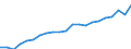 Unit of measure: Euro / Type of household: Total / Income and living conditions indicator: Mean equivalised net income / Geopolitical entity (reporting): Belgium