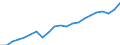 Unit of measure: Euro / Type of household: Total / Income and living conditions indicator: Mean equivalised net income / Geopolitical entity (reporting): Denmark