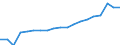 Unit of measure: Euro / Type of household: Total / Income and living conditions indicator: Mean equivalised net income / Geopolitical entity (reporting): Germany