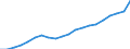 Unit of measure: Euro / Type of household: Total / Income and living conditions indicator: Mean equivalised net income / Geopolitical entity (reporting): Estonia