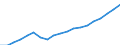 Unit of measure: Euro / Type of household: Total / Income and living conditions indicator: Mean equivalised net income / Geopolitical entity (reporting): Lithuania