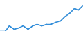 Unit of measure: Euro / Type of household: Total / Income and living conditions indicator: Mean equivalised net income / Geopolitical entity (reporting): Hungary