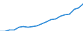 Unit of measure: Euro / Type of household: Total / Income and living conditions indicator: Mean equivalised net income / Geopolitical entity (reporting): Malta