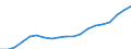 Unit of measure: Euro / Type of household: Total / Income and living conditions indicator: Mean equivalised net income / Geopolitical entity (reporting): Netherlands