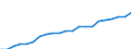 Unit of measure: Euro / Type of household: Total / Income and living conditions indicator: Mean equivalised net income / Geopolitical entity (reporting): Austria