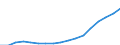 Unit of measure: Euro / Type of household: Total / Income and living conditions indicator: Mean equivalised net income / Geopolitical entity (reporting): Romania