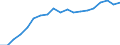 Unit of measure: Euro / Type of household: Total / Income and living conditions indicator: Mean equivalised net income / Geopolitical entity (reporting): Slovakia