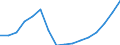 Unit of measure: Euro / Type of household: Total / Income and living conditions indicator: Mean equivalised net income / Geopolitical entity (reporting): Iceland