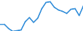 Unit of measure: Euro / Type of household: Total / Income and living conditions indicator: Mean equivalised net income / Geopolitical entity (reporting): Norway