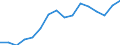 Unit of measure: Euro / Type of household: Total / Income and living conditions indicator: Mean equivalised net income / Geopolitical entity (reporting): Switzerland