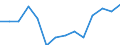 Unit of measure: Euro / Type of household: Total / Income and living conditions indicator: Mean equivalised net income / Geopolitical entity (reporting): United Kingdom