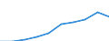 Unit of measure: Euro / Type of household: Total / Income and living conditions indicator: Mean equivalised net income / Geopolitical entity (reporting): Montenegro