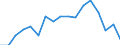 Unit of measure: Euro / Type of household: Total / Income and living conditions indicator: Mean equivalised net income / Geopolitical entity (reporting): Türkiye