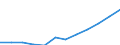 Unit of measure: Euro / Type of household: Total / Income and living conditions indicator: Median equivalised net income / Geopolitical entity (reporting): European Union (EU6-1958, EU9-1973, EU10-1981, EU12-1986, EU15-1995, EU25-2004, EU27-2007, EU28-2013, EU27-2020)