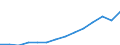 Unit of measure: Euro / Type of household: Total / Income and living conditions indicator: Median equivalised net income / Geopolitical entity (reporting): European Union - 27 countries (from 2020)