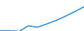 Unit of measure: Euro / Type of household: Total / Income and living conditions indicator: Median equivalised net income / Geopolitical entity (reporting): European Union - 28 countries (2013-2020)