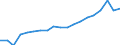 Unit of measure: Euro / Type of household: Total / Income and living conditions indicator: Median equivalised net income / Geopolitical entity (reporting): Germany