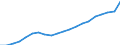 Unit of measure: Euro / Type of household: Total / Income and living conditions indicator: Median equivalised net income / Geopolitical entity (reporting): Estonia