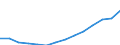 Unit of measure: Euro / Type of household: Total / Income and living conditions indicator: Median equivalised net income / Geopolitical entity (reporting): Croatia