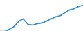 Unit of measure: Euro / Type of household: Total / Income and living conditions indicator: Median equivalised net income / Geopolitical entity (reporting): Latvia