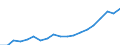 Unit of measure: Euro / Type of household: Total / Income and living conditions indicator: Median equivalised net income / Geopolitical entity (reporting): Hungary