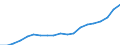 Unit of measure: Euro / Type of household: Total / Income and living conditions indicator: Median equivalised net income / Geopolitical entity (reporting): Netherlands