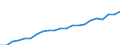 Unit of measure: Euro / Type of household: Total / Income and living conditions indicator: Median equivalised net income / Geopolitical entity (reporting): Austria