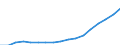 Unit of measure: Euro / Type of household: Total / Income and living conditions indicator: Median equivalised net income / Geopolitical entity (reporting): Romania