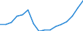 Unit of measure: Euro / Type of household: Total / Income and living conditions indicator: Median equivalised net income / Geopolitical entity (reporting): Iceland