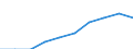 Unit of measure: Euro / Type of household: Total / Income and living conditions indicator: Median equivalised net income / Geopolitical entity (reporting): Montenegro