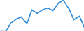 Unit of measure: Euro / Type of household: Total / Income and living conditions indicator: Median equivalised net income / Geopolitical entity (reporting): Türkiye