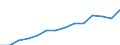 Unit of measure: Euro / Type of household: Single person with dependent children / Income and living conditions indicator: Mean equivalised net income / Geopolitical entity (reporting): European Union - 27 countries (from 2020)