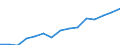 Unit of measure: Euro / Type of household: Single person with dependent children / Income and living conditions indicator: Mean equivalised net income / Geopolitical entity (reporting): European Union - 27 countries (2007-2013)