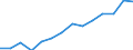 Unit of measure: Euro / Type of household: Single person with dependent children / Income and living conditions indicator: Mean equivalised net income / Geopolitical entity (reporting): Euro area (EA11-1999, EA12-2001, EA13-2007, EA15-2008, EA16-2009, EA17-2011, EA18-2014, EA19-2015, EA20-2023)