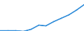 Unit of measure: Euro / Income and living conditions indicator: Mean equivalised net income / Sex: Total / Age class: Total / Geopolitical entity (reporting): European Union (EU6-1958, EU9-1973, EU10-1981, EU12-1986, EU15-1995, EU25-2004, EU27-2007, EU28-2013, EU27-2020)