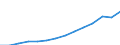 Unit of measure: Euro / Income and living conditions indicator: Mean equivalised net income / Sex: Total / Age class: Total / Geopolitical entity (reporting): European Union - 27 countries (from 2020)