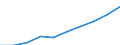 Unit of measure: Euro / Income and living conditions indicator: Mean equivalised net income / Sex: Total / Age class: Total / Geopolitical entity (reporting): European Union - 28 countries (2013-2020)