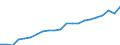 Unit of measure: Euro / Income and living conditions indicator: Mean equivalised net income / Sex: Total / Age class: Total / Geopolitical entity (reporting): Belgium