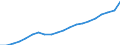 Unit of measure: Euro / Income and living conditions indicator: Mean equivalised net income / Sex: Total / Age class: Total / Geopolitical entity (reporting): Estonia