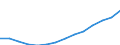 Unit of measure: Euro / Income and living conditions indicator: Mean equivalised net income / Sex: Total / Age class: Total / Geopolitical entity (reporting): Croatia