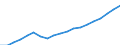 Unit of measure: Euro / Income and living conditions indicator: Mean equivalised net income / Sex: Total / Age class: Total / Geopolitical entity (reporting): Lithuania