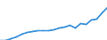 Unit of measure: Euro / Income and living conditions indicator: Mean equivalised net income / Sex: Total / Age class: Total / Geopolitical entity (reporting): Luxembourg