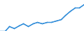 Unit of measure: Euro / Income and living conditions indicator: Mean equivalised net income / Sex: Total / Age class: Total / Geopolitical entity (reporting): Hungary