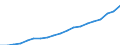 Unit of measure: Euro / Income and living conditions indicator: Mean equivalised net income / Sex: Total / Age class: Total / Geopolitical entity (reporting): Malta