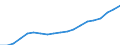 Unit of measure: Euro / Income and living conditions indicator: Mean equivalised net income / Sex: Total / Age class: Total / Geopolitical entity (reporting): Netherlands