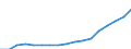 Unit of measure: Euro / Income and living conditions indicator: Mean equivalised net income / Sex: Total / Age class: Total / Geopolitical entity (reporting): Romania