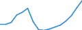 Unit of measure: Euro / Income and living conditions indicator: Mean equivalised net income / Sex: Total / Age class: Total / Geopolitical entity (reporting): Iceland