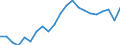 Unit of measure: Euro / Income and living conditions indicator: Mean equivalised net income / Sex: Total / Age class: Total / Geopolitical entity (reporting): Norway